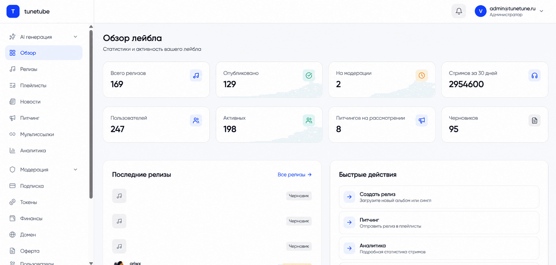 Кабинет музыкальной дистрибуции Distrocore