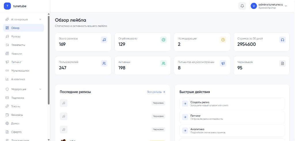 Обзор лейбла — дашборд с метриками и быстрыми действиями